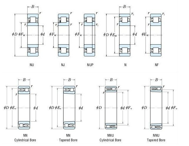 OEM Mevcut Tek Silindirli Makaralı Rulman 90 * 190 * 43mm NUP 2203 Tekstil Makineleri için